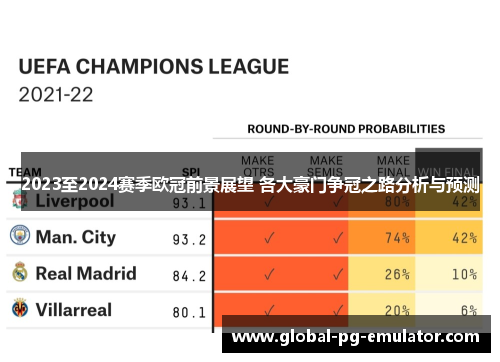 2023至2024赛季欧冠前景展望 各大豪门争冠之路分析与预测
