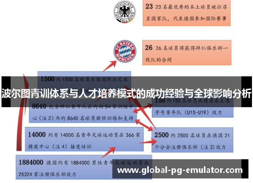 波尔图青训体系与人才培养模式的成功经验与全球影响分析