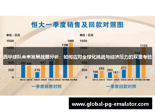 西甲球队未来发展战略分析：如何应对全球化挑战与经济压力的双重考验