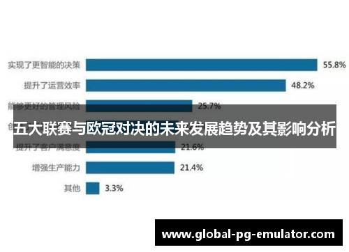 五大联赛与欧冠对决的未来发展趋势及其影响分析