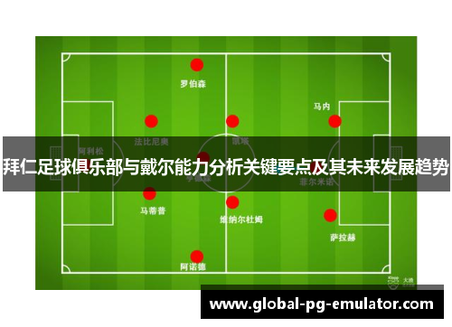拜仁足球俱乐部与戴尔能力分析关键要点及其未来发展趋势