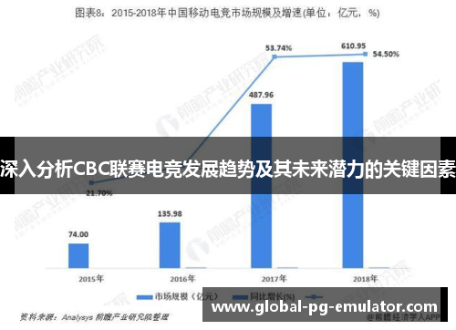 深入分析CBC联赛电竞发展趋势及其未来潜力的关键因素