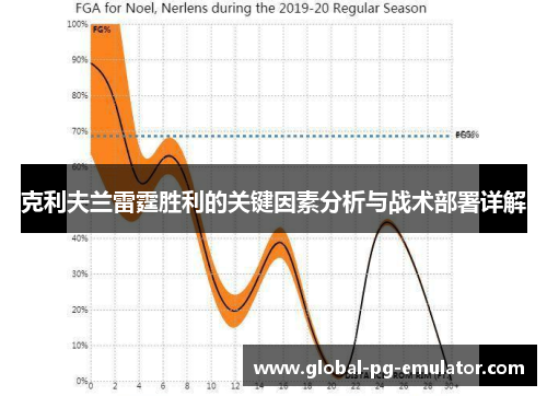 克利夫兰雷霆胜利的关键因素分析与战术部署详解