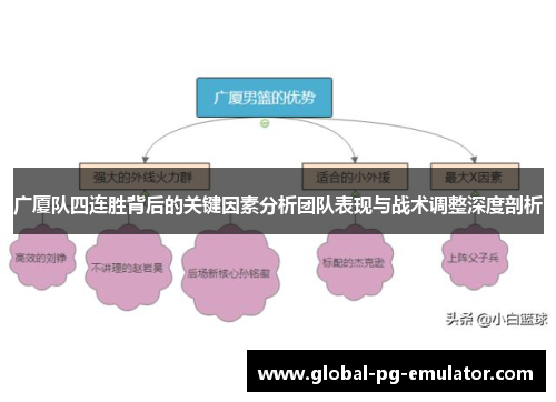 广厦队四连胜背后的关键因素分析团队表现与战术调整深度剖析