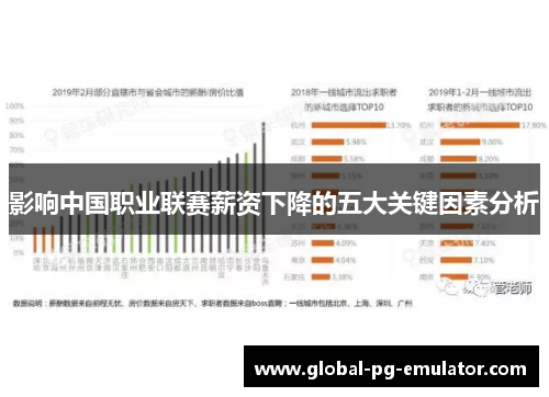 影响中国职业联赛薪资下降的五大关键因素分析