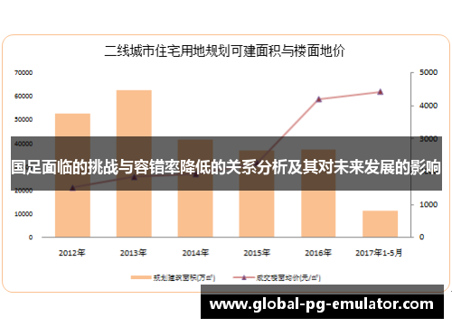 国足面临的挑战与容错率降低的关系分析及其对未来发展的影响