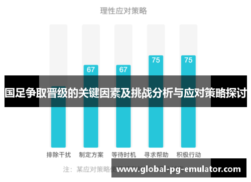国足争取晋级的关键因素及挑战分析与应对策略探讨
