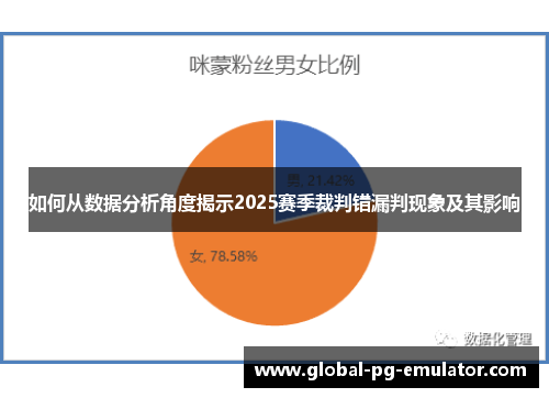 如何从数据分析角度揭示2025赛季裁判错漏判现象及其影响