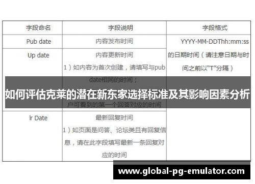 如何评估克莱的潜在新东家选择标准及其影响因素分析