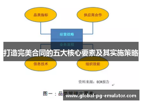 打造完美合同的五大核心要素及其实施策略