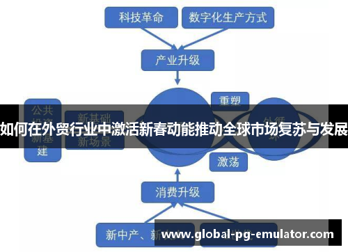 如何在外贸行业中激活新春动能推动全球市场复苏与发展