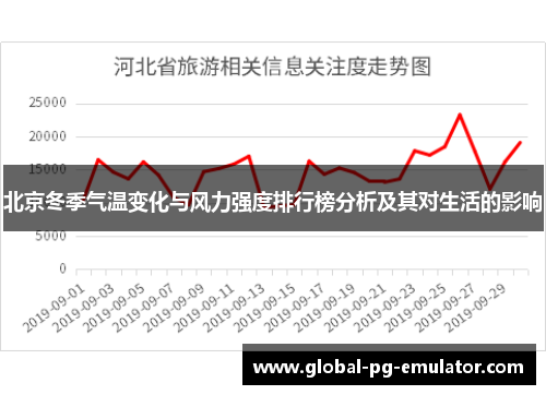 北京冬季气温变化与风力强度排行榜分析及其对生活的影响