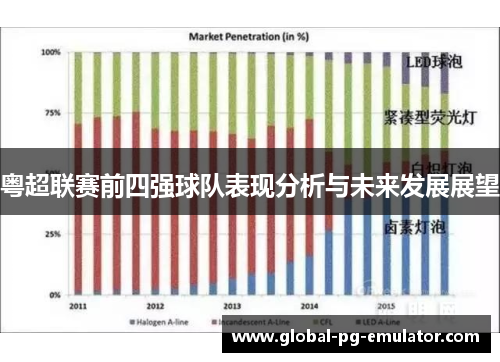 粤超联赛前四强球队表现分析与未来发展展望