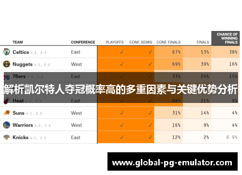 解析凯尔特人夺冠概率高的多重因素与关键优势分析