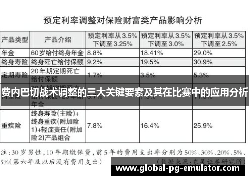 费内巴切战术调整的三大关键要素及其在比赛中的应用分析