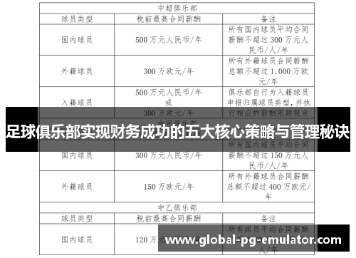 足球俱乐部实现财务成功的五大核心策略与管理秘诀