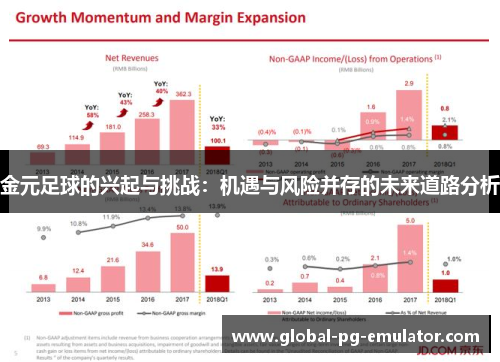 金元足球的兴起与挑战：机遇与风险并存的未来道路分析