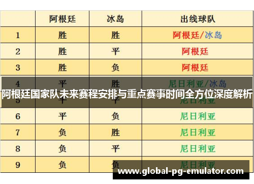 阿根廷国家队未来赛程安排与重点赛事时间全方位深度解析