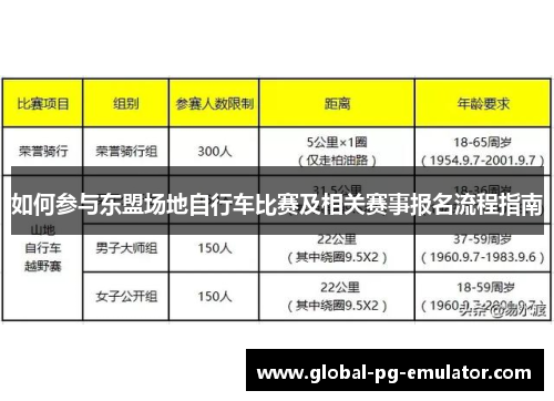 如何参与东盟场地自行车比赛及相关赛事报名流程指南