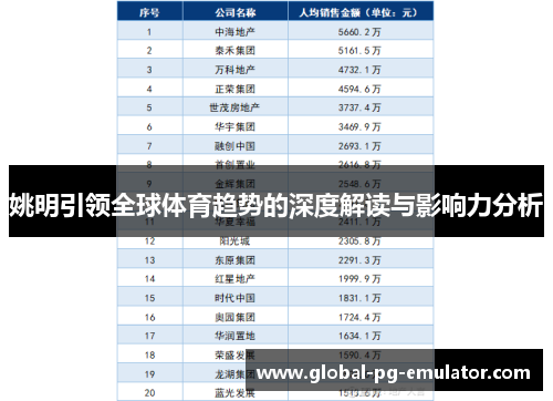 姚明引领全球体育趋势的深度解读与影响力分析