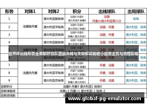 世界杯出线形势全面解析各队晋级关键与变数解读前瞻小组赛走势与赛程影响