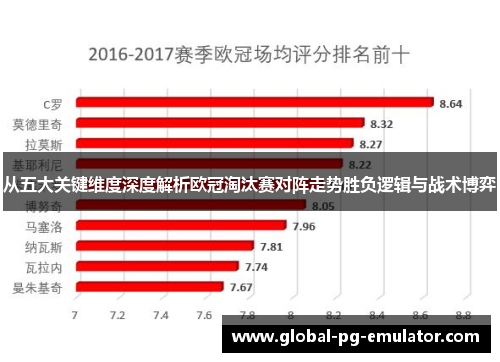 从五大关键维度深度解析欧冠淘汰赛对阵走势胜负逻辑与战术博弈