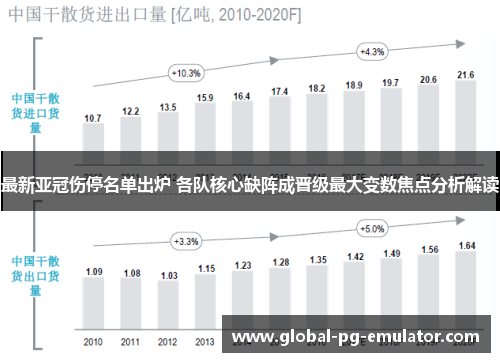 最新亚冠伤停名单出炉 各队核心缺阵成晋级最大变数焦点分析解读