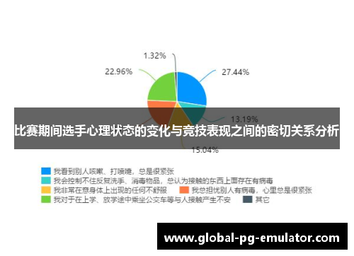 比赛期间选手心理状态的变化与竞技表现之间的密切关系分析