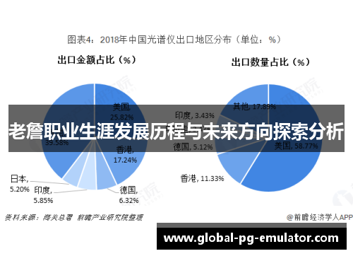 老詹职业生涯发展历程与未来方向探索分析 老詹职业生涯发展历程与未来方向探索分析