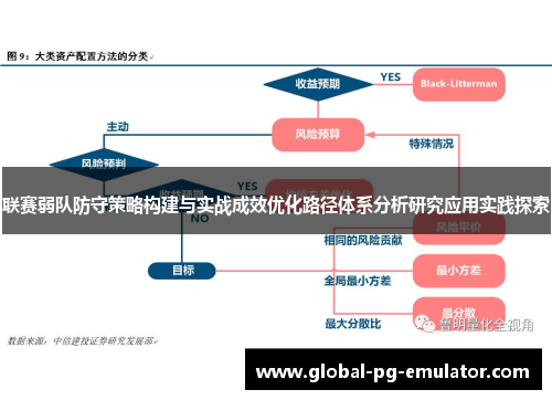 联赛弱队防守策略构建与实战成效优化路径体系分析研究应用实践探索