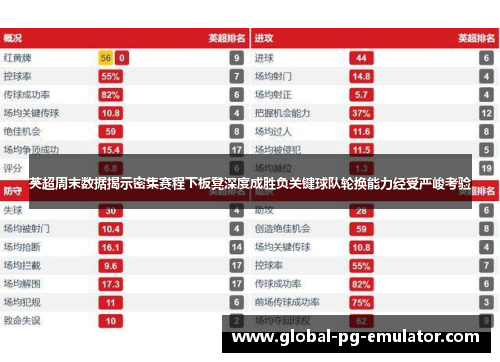 英超周末数据揭示密集赛程下板凳深度成胜负关键球队轮换能力经受严峻考验