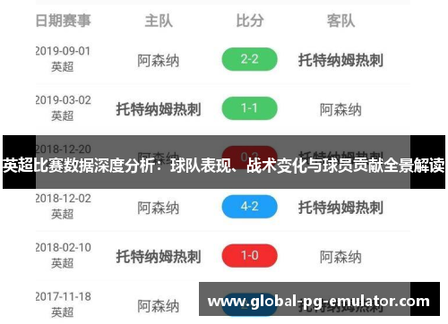 英超比赛数据深度分析：球队表现、战术变化与球员贡献全景解读