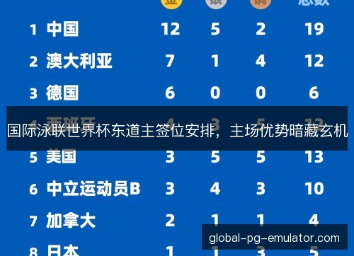 国际泳联世界杯东道主签位安排,主场优势暗藏玄机 国际泳联世界杯东道主签位安排,主场优势暗藏玄机