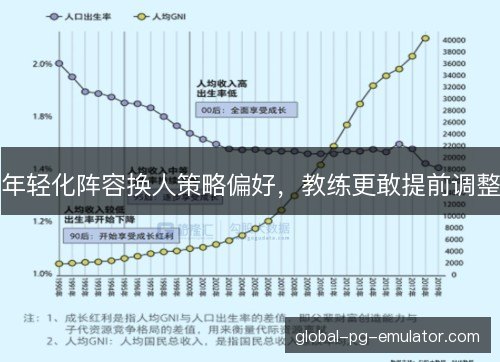 年轻化阵容换人策略偏好,教练更敢提前调整 年轻化阵容换人策略偏好,教练更敢提前调整