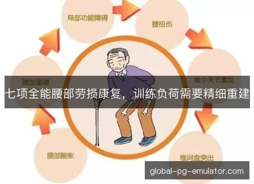 七项全能腰部劳损康复，训练负荷需要精细重建